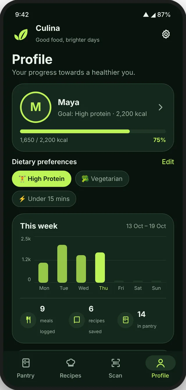 Profile screen with daily calories, preferences and a weekly chart